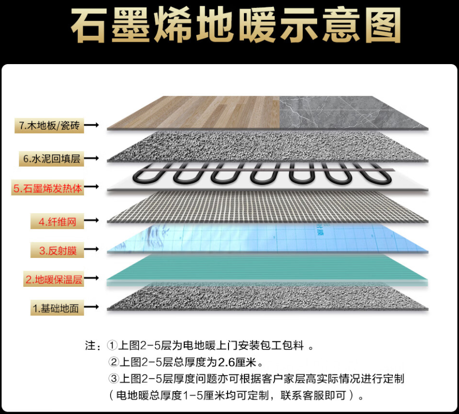 五家渠市 石墨烯电地暖公司哪家好？施工质量核心标准